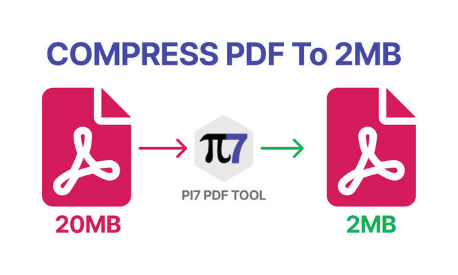 Compress PDF to 2MB