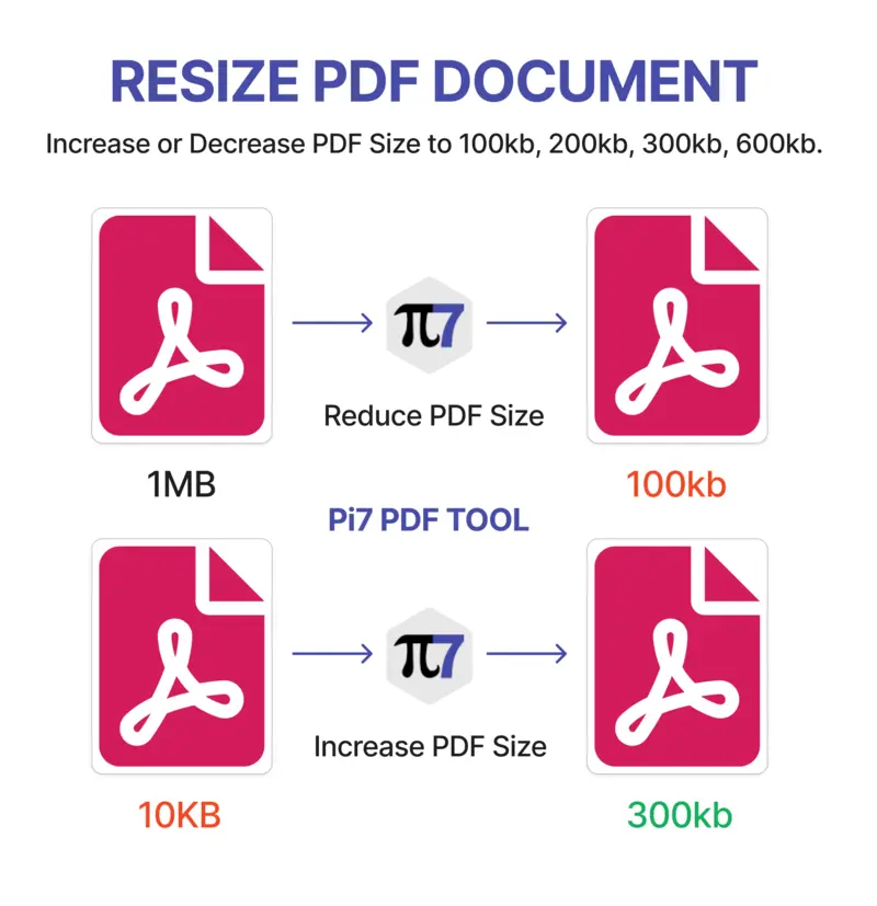 Resize PDF With Pi7 PDF Tool