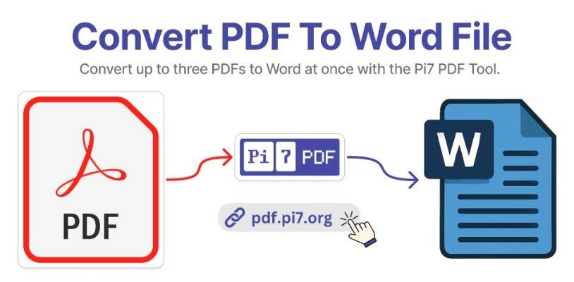 Convert PDF to Word file with our Pi7 PDF tool