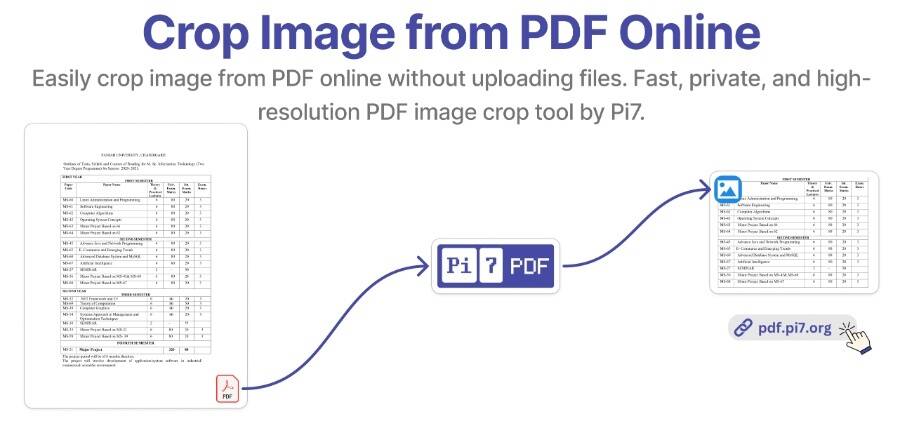 Cut Picture from PDF Online with Pi7