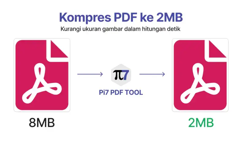 Kompres PDF menjadi 2MB dengan Pi7 PDF Tool