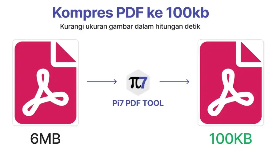 Kompres PDF ke 100KB