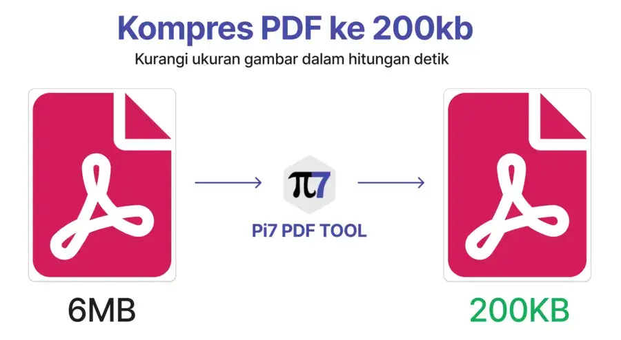 Kompres PDF ke 200KB