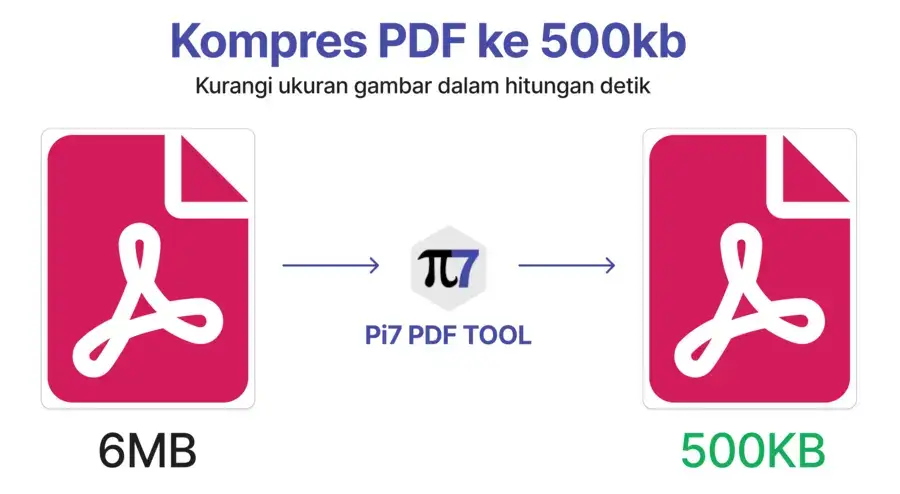 Kompres PDF ke 500KB