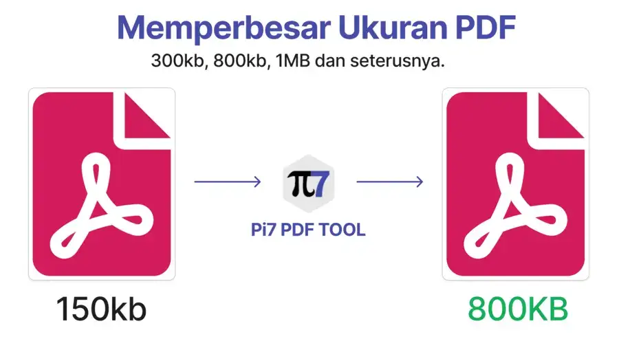 Memperbesar Ukuran PDF