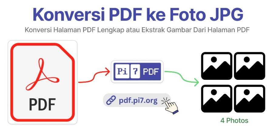 Konversi PDF ke JPG Menggunakan Konverter Pi7 dalam Beberapa Detik