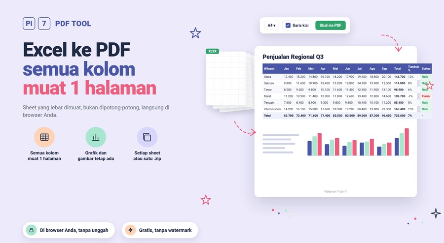 Ubah Excel ke PDF dengan Pi7: spreadsheet lebar dengan semua kolom dan grafik dimuat dalam satu halaman PDF