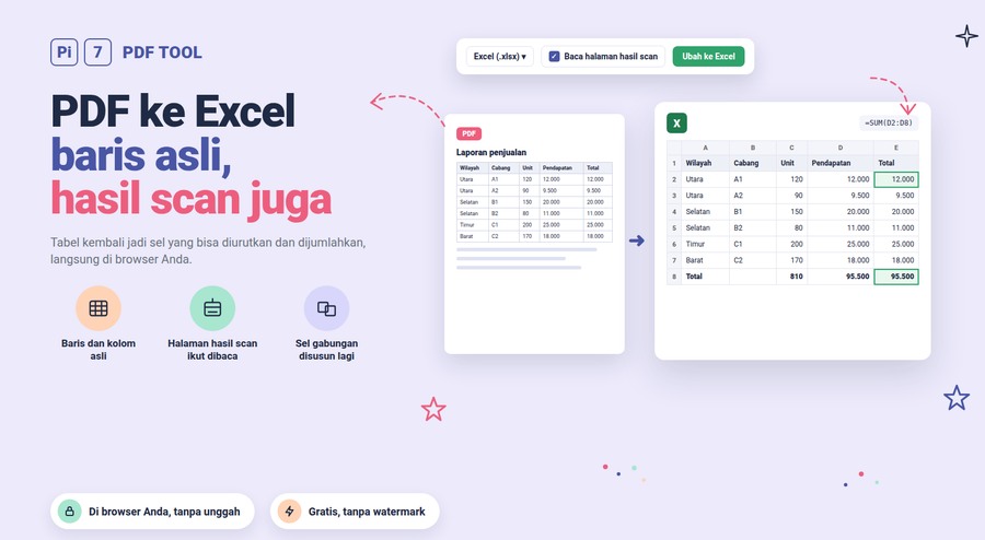 Ubah PDF ke Excel dengan Pi7: tabel bergaris di halaman PDF diubah jadi spreadsheet dengan angka asli