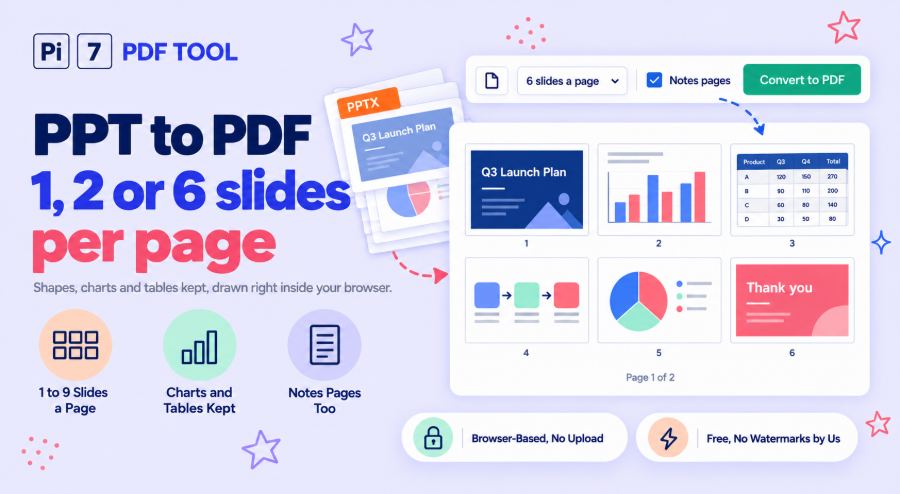 PowerPoint to PDF converter drawing a slide deck with shapes, a chart and a table as PDF pages with the Pi7 tool
