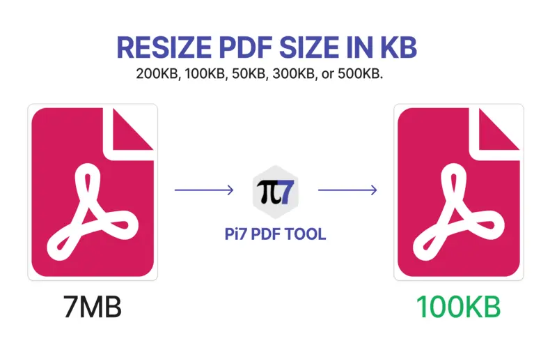 Resize PDF Size In KB Using Pi7 PDF Tool