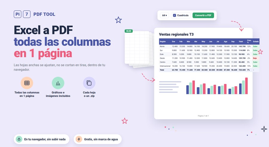 Convertir Excel a PDF con Pi7: una hoja de cálculo ancha con todas sus columnas y un gráfico ajustada en una sola página de PDF