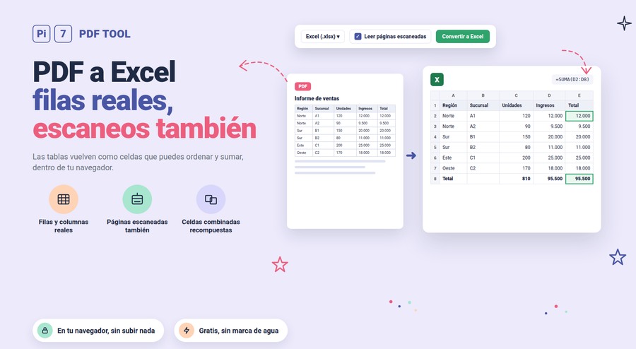 Convertir PDF a Excel con Pi7: una tabla con líneas de una página PDF convertida en una hoja de cálculo con números reales