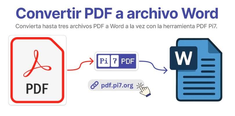 Convierte archivos PDF a Word con nuestra herramienta Pi7 PDF